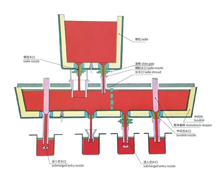 Refractory Tundish Upper Nozzle for Flow Control